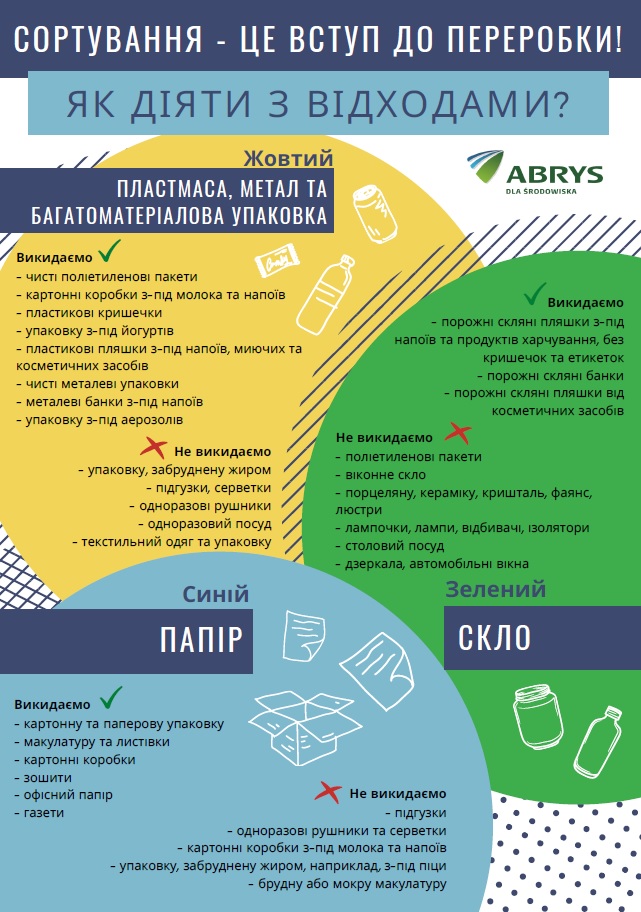 Ilustracja artykułu: Zasady segregacji odpadów w języku ukraińskim