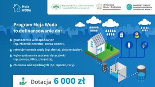 Ilustracja artykułu: "Program "Moja woda""